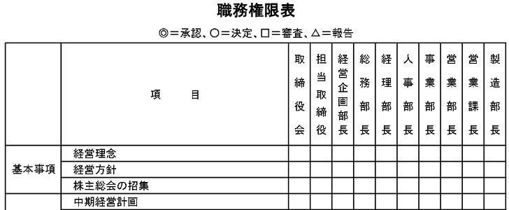 職務権限表｜無料テンプレート｜無料｜ダウンロード