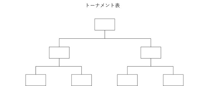 シンプルで作成が簡単な8チーム用のトーナメント表エクセルとワードで作り方簡単 無料テンプレート Templatebox