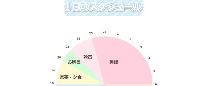 円グラフ｜予定表｜無料テンプレート｜無料｜ダウンロード
