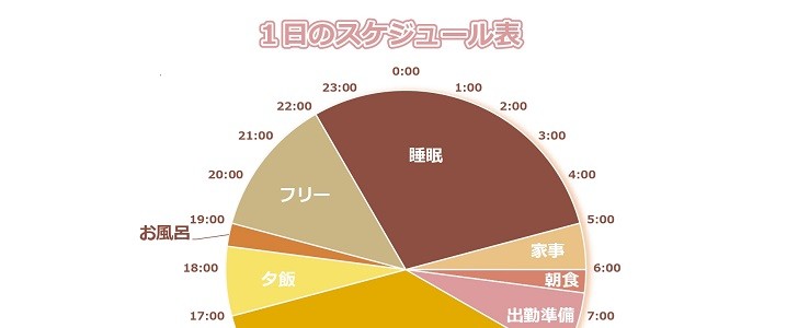 円形グラフの予定表 24時間の時間把握はこの予定表にお任せ 簡単エクセル管理 無料テンプレート Templatebox